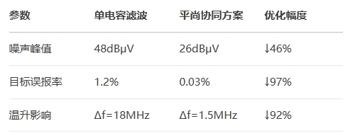在電源輸入級應用方案: 在電源輸入級應用方案: