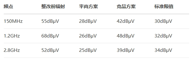 通過TüV南德實驗室CISPR 25 Class 5認證 通過TüV南德實驗室CISPR 25 Class 5認證