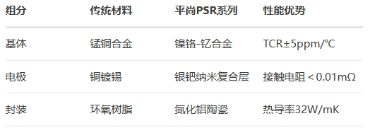 材料創新:零磁致伸縮合金 材料創新:零磁致伸縮合金
