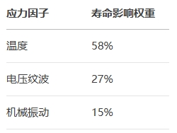 參數敏感度分析: 參數敏感度分析: