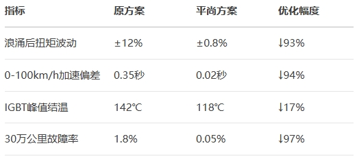 特斯拉Model 3后驅電機控制器 特斯拉Model 3后驅電機控制器