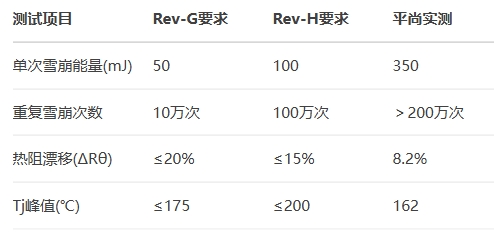 平尚SBD系列通過DEKRA實驗室認證