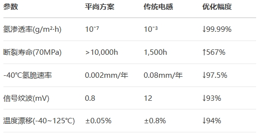 關(guān)鍵性能實(shí)測(cè)對(duì)比 關(guān)鍵性能實(shí)測(cè)對(duì)比