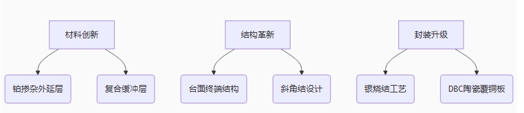 平尚科技的三維創新方案 平尚科技的三維創新方案