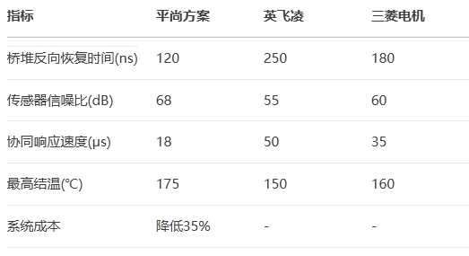 橋堆反向恢復時間(ns) 橋堆反向恢復時間(ns)