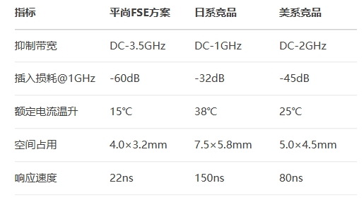 日系競品vs美系競品 日系競品vs美系競品