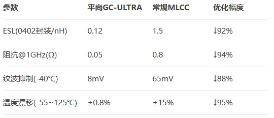 平尚GC-ULTRA 平尚GC-ULTRA