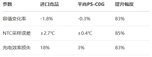 極寒環境性能對比(-40℃) 極寒環境性能對比(-40℃)