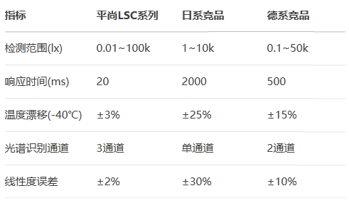 日系競品對比德系競品 日系競品對比德系競品