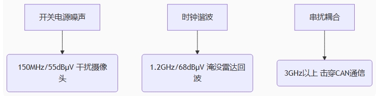 傳感器高頻噪聲的三重煉獄 傳感器高頻噪聲的三重煉獄