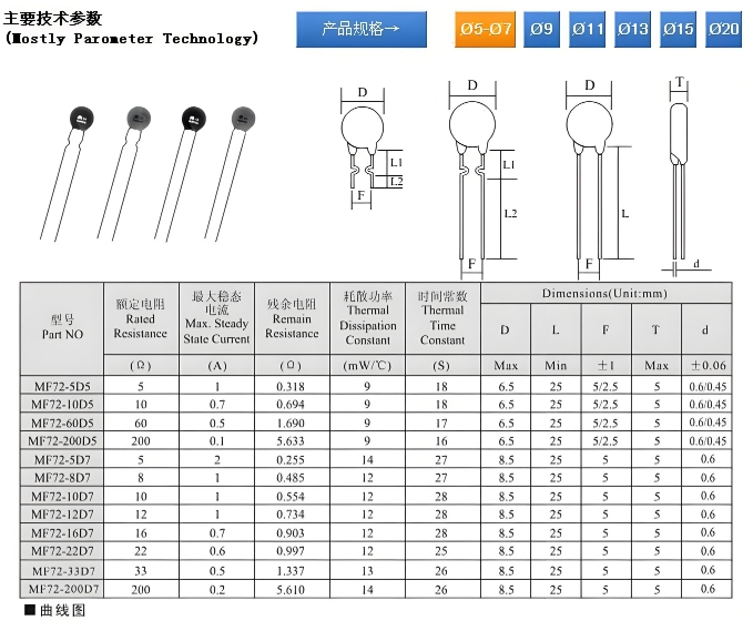 熱敏電阻規(guī)格選型 熱敏電阻規(guī)格選型
