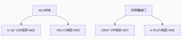 控制模塊(成本占比25%) 控制模塊(成本占比25%)