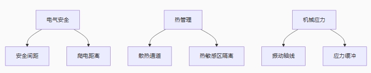 空間規劃三維法則 空間規劃三維法則