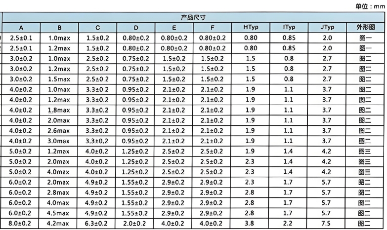 屏蔽電感選型 屏蔽電感選型