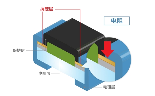 貼片電阻新國標：抗硫化技術在化工場景機器人中的驗證