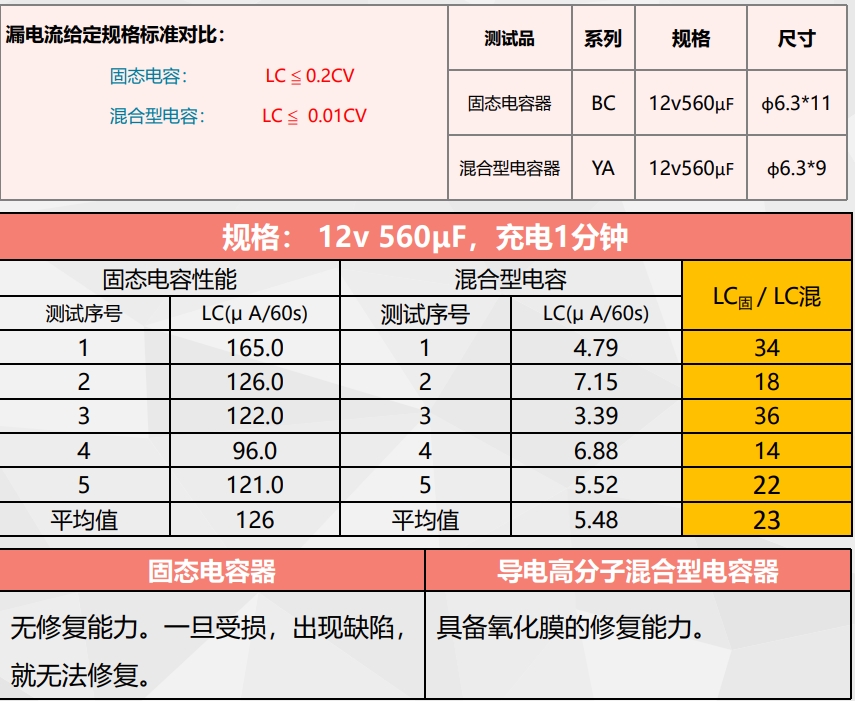 導電高分子混合