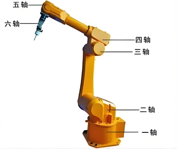 六軸工業機器人